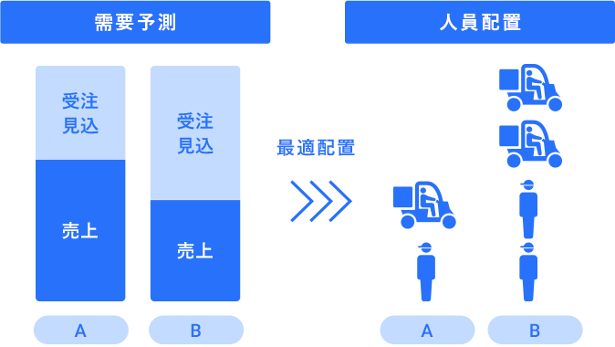 マーケティング解析（日本ピザハット様）