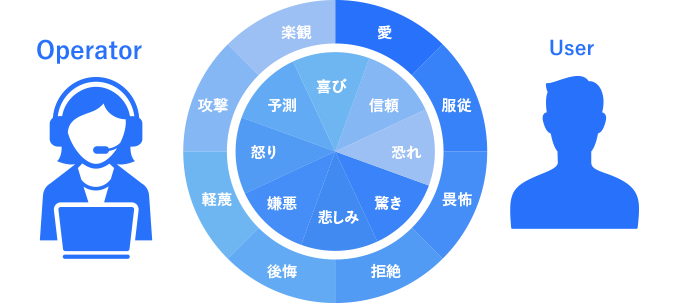 感情認識におけるAI活用